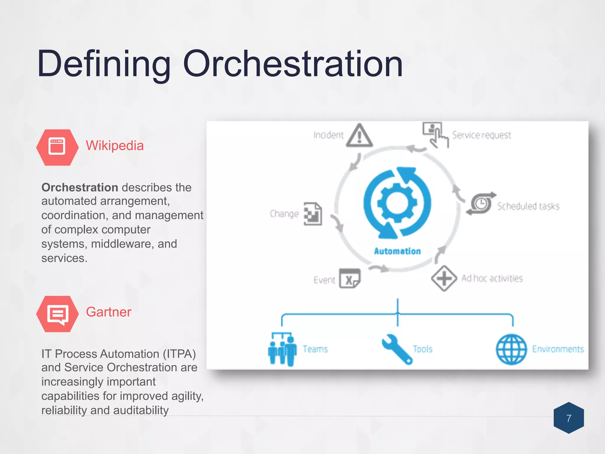 Defining Orchestration
7
Orchestration describes the
automated arrangement,
coordination, and management
of complex computer
systems, middleware, and
services.
	
  
Wikipedia
IT Process Automation (ITPA)
and Service Orchestration are
increasingly important
capabilities for improved agility,
reliability and auditability
	
  
Gartner
 