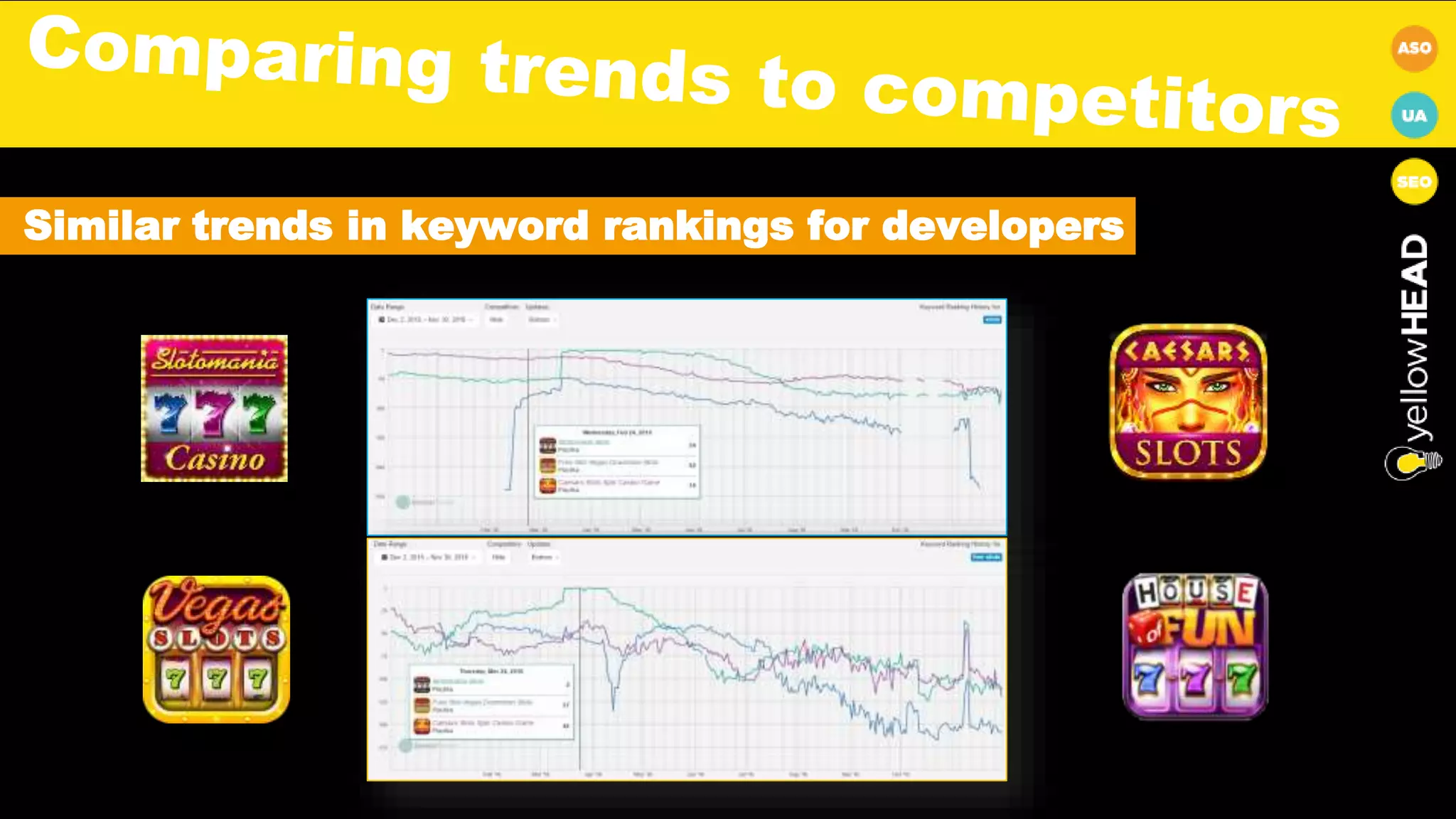 Similar trends in keyword rankings for developers
 