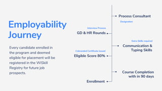 Sagility_Draft_Presentation.pptx