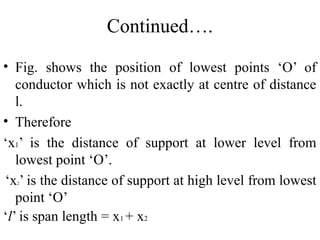 Continued….
• Fig. shows the position of lowest points ‘O’ of
conductor which is not exactly at centre of distance
l.
• Therefore
‘x1’ is the distance of support at lower level from
lowest point ‘O’.
‘x2’ is the distance of support at high level from lowest
point ‘O’
‘l’ is span length = x1 + x2
 