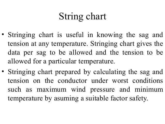 Stringing Chart For Sag Calculation