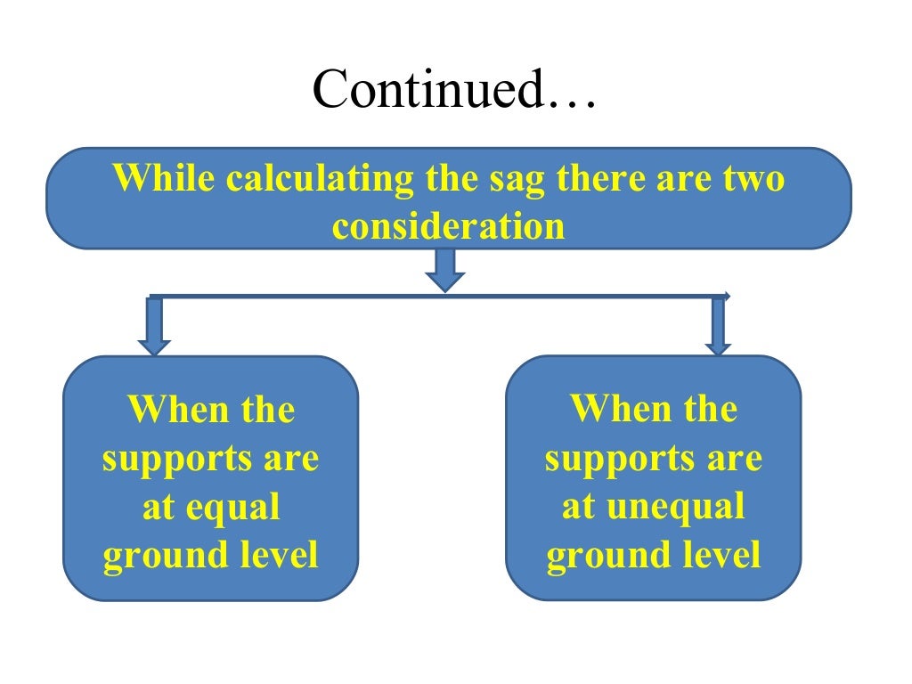 Sag in overhead transmission line, sag calculation & string cha…