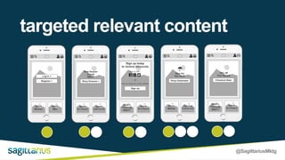 @SagittariusMktg
targeted relevant content
 