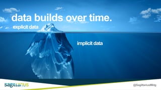 @SagittariusMktg
data builds over time.
explicitdata
implicitdata
 