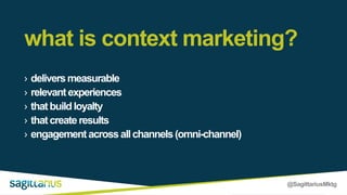 @SagittariusMktg
what is context marketing?
› deliversmeasurable
› relevantexperiences
› thatbuildloyalty
› thatcreateresults
› engagementacrossallchannels(omni-channel)
 