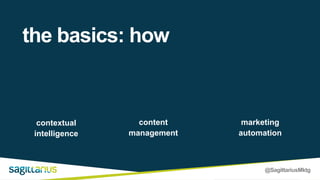 @SagittariusMktg
the basics: how
contextual
intelligence
content
management
marketing
automation
 