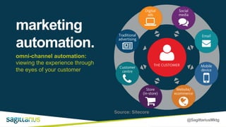 @SagittariusMktg
marketing
automation.
Source: Sitecore
omni-channel automation:
viewing the experience through
the eyes of your customer
 