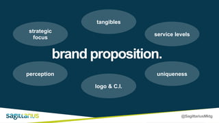 @SagittariusMktg
tangibles
service levels
uniqueness
logo & C.I.
perception
strategic
focus
brand proposition.
 
