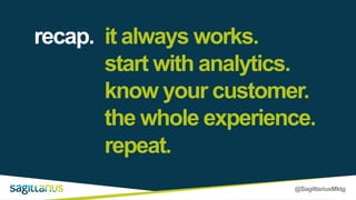 @SagittariusMktg
recap. it always works.
start with analytics.
know your customer.
the whole experience.
repeat.
 