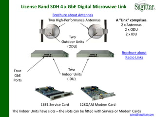 License Band SDH 4 x GbE Digital Microwave Link
                        Brochure about Antennas
                      Two High-Performance Antennas              A “Link” comprises
                                                                    2 x Antennas
                                                                       2 x ODU
                                                                       2 x IDU
                                  Two
                              Outdoor Units
                                 (ODU)
                                                                    Brochure about
                                                                      Radio Links


Four                               Two
GbE                            Indoor Units
Ports                             (IDU)




                 16E1 Service Card        128QAM Modem Card
The Indoor Units have slots – the slots can be fitted with Service or Modem Cards
                                                                         sales@sagittar.com
 