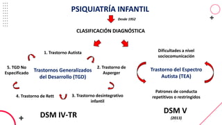 Trastorno del Espectro Autista (TEA)
El trastorno del espectro autista es una afección
relacionada con el desarrollo del c...
