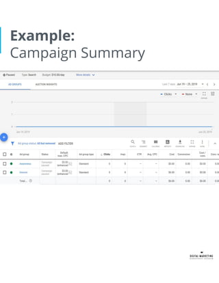 Example:
Campaign Summary
 