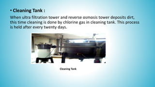Salt Recovery Unit Importance of Salt Recovery Plant in Textile Dyeing Industry. | PPTX