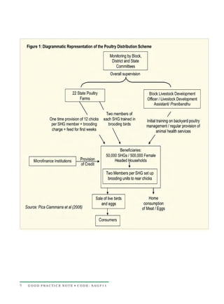 9   GOOD PRACTICE NOTE • CODE: SAGP11
 