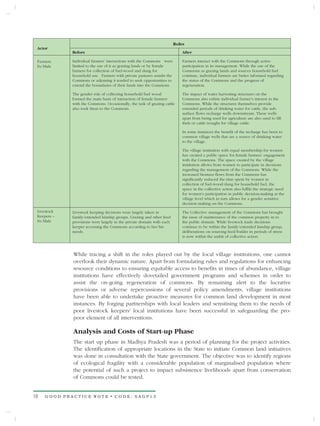 Roles
 Actor
             Before                                                        After

 Farmers     Individual farmers’ interactions with the Commons were        Farmers interact with the Commons through active
 Fe/Male     limited to the use of it as grazing lands or by female        participation in its management. While the use of the
             farmers for collection of fuel-wood and dung for              Commons as grazing lands and sources household fuel
             household use. Farmers with private pastures amidst the       continue, individual farmers are better informed regarding
             Commons or adjoining it tended to seek opportunities to       the status of the Commons and the progress of
             extend the boundaries of their lands into the Commons.        regeneration.

             The gender role of collecting household fuel wood             The impact of water harvesting structures on the
             formed the main basis of interaction of female farmers        Commons also enlists individual farmer’s interest in the
             with the Commons. Occasionally, the task of grazing cattle    Commons. While the structures themselves provide
             also took them to the Commons.                                extended periods of drinking water for cattle, the sub-
                                                                           surface flows recharge wells downstream. These wells
                                                                           apart from being used for agriculture are also used to fill
                                                                           thels or cattle troughs for village cattle.

                                                                           In some instances the benefit of the recharge has been to
                                                                           common village wells that are a source of drinking water
                                                                           to the village.

                                                                           The village institution with equal membership for women
                                                                           has created a public space for female farmers’ engagement
                                                                           with the Commons. The space created by the village
                                                                           institution allows from women to participate in decisions
                                                                           regarding the management of the Commons. While the
                                                                           increased biomass flows from the Commons has
                                                                           significantly reduced the time spent by women in
                                                                           collection of fuel-wood/dung for household fuel, the
                                                                           space in the collective action also fulfils the strategic need
                                                                           for women’s participation in public decision-making at the
                                                                           village level which in turn allows for a gender sensitive
                                                                           decision making on the Commons.
 Livestock   Livestock keeping decisions were largely taken in             The Collective management of the Commons has brought
 Keepers –   family/extended kinship groups. Grazing and other feed        the issue of maintenance of the common property in to
 Fe/Male     provisions were largely in the private domain with each       the public domain. While livestock trade decisions
             keeper accessing the Commons according to her/his             continue to be within the family/extended kinship group,
             needs.                                                        deliberations on sourcing feed/fodder in periods of stress
                                                                           is now within the ambit of collective action.



             While tracing a shift in the roles played out by the local village institutions, one cannot
             overlook their dynamic nature. Apart from formulating rules and regulations for enhancing
             resource conditions to ensuring equitable access to benefits in times of abundance, village
             institutions have effectively dovetailed government programs and schemes in order to
             assist the on-going regeneration of commons. By remaining alert to the lucrative
             provisions or adverse repercussions of several policy amendments, village institutions
             have been able to undertake proactive measures for common land development in most
             instances. By forging partnerships with local leaders and sensitising them to the needs of
             poor livestock keepers' local institutions have been successful in safeguarding the pro-
             poor element of all interventions.

             Analysis and Costs of Start-up Phase
             The start up phase in Madhya Pradesh was a period of planning for the project activities.
             The identification of appropriate locations in the State to initiate Common land initiatives
             was done in consultation with the State government. The objective was to identify regions
             of ecological fragility with a considerable population of marginalised population where
             the potential of such a project to impact subsistence livelihoods apart from conservation
             of Commons could be tested.


18   GOOD PRACTICE NOTE • CODE: SAGP13
 