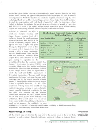 keep cows for its cultural value as well as household needs for milk; dung on the other
hand is either collected for application to farmlands or is sun baked and used as fuel for
cooking purposes. While the landless and small and marginal households keep 1-2 cows
each, larger herds are visible with the bigger farmers. Some Gujjar households continue
livestock keeping traditions with cattle herds of upto 30-35 cattle. The importance of the
bullock is declining due to both, the spread, of farm mechanisation, as well as competing
with feed fodder needs of the buffalo. Buffalo rearing is prevalent across all land owning
classes, the animal being preferred for the daily cash flows from milk sales.
Typically 1-2 buffaloes are held in
small and marginal holdings with                Distribution of Households (Study Sample) Across
                                                                       Land-holding Classes
bigger farmers keeping herds of 4
buffaloes. Among the small ruminants, Land holding Class                                      Number of               % Households
goats are preferred with 40-50% of the                                                       Households                     in Class
poorer households keeping goats in Landless (< 0.1 ha)                                             53.00                       11.88
typical herd size of upto 7-12 goats. Semi-marginal (0.1 - 0.6 ha)                                 78.00                       17.49
Among the big farmers about a third
                                             Marginal (0.6 - 1 ha)                                 55.00                       12.33
keep goats with 3-4 goats/herd. Goat
                                             Small (1 - 2 ha)                                    121.00                        27.13
rearing is taboo in some communities
                                             Medium (2 - 4 ha)                                     79.00                       17.71
like the Bundelkhandi Gujjar, the Jain
and the Brahman although some Large (> 4 ha)                                                       60.00                       13.45
Gujjars have been observed to start Total                                                        446.00                       100.00
goat rearing to capitalize on the
availability of feed on the commons. Initially Tree        Estimated number of Households involved
                                                           Village: 35, Households: 2682, Population: 15091
Growers' Cooperative Societies (TGCSs) were                Institutions: 35 Tree Growers' Cooperative Societies, 1 Gram Sabha

organised. These were then assisted in obtaining                               Index Map
                                                                                          Village Selected for Commons Study:
                                                                                           FES Project Area, Madhya Pradesh
a land lease for the revenue wastelands available                                      Madhya Pradesh

in the village, which could be regenerated to
                                                                                                      Project District
satisfy the feed and fodder requirements of
dependent communities. Through social fencing
mechanisms the leased plots were brought under
protection and locally suited, drought resistant
species of forage grasses were introduced as part                                                                            Ahir Baranya



of the re-vegetation measures. The TGCS were                                                                             Bhanpura
                                                                                                                                                Karwa Kheri



assisted in evolving norms that would not only
enable the protected resource to recover, but also                        Rajani



ensure equitable sharing of benefits in the long                                                                                            Rajakhedi




run. Apart from intensive soil and moisture
                                                                                                                                                    Bada Beed Jagatpura

conservation measures, efforts to harvest surface
                                                                              Legend
run-off and assist ground water recharge were                                      Control Village
                                                                                   Project Villages

undertaken. The overall effort was to ensure                                       Control watershed
                                                                                   Ladwan watershed
                                                                                   Mini Watersheds

better fodder and feed availability for livestock, as
much as to augment the availability of crop
residues for poor livestock holding through increased possibility of double cropping along
                                                        1
marginalised lands infringing the revenue wastelands .

Methodology of Study                                                                                                                                             1
                                                                                                                                                                     Greater details are
                                                                                                                                                                          shared under
                                                                                                                                                                     Analysis and Costs
Of the project area specified in the map above, the current study is based on both                                                                                   of Start-Up Phase.
secondary as well as primary data collected from a sample of 5 villages in Shajapur district

                                                             Securing Community Tenure over Common Lands                                                                              3
 