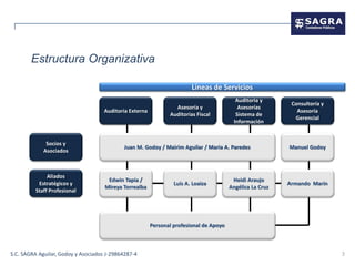 Estructura Organizativa

                                                                         Líneas de Servicios
                                                                                           Auditoria y
                                                                                                             Consultoría y
                                                                  Asesoría y                Asesorías
                                     Auditoria Externa                                                         Asesoría
                                                                Auditorias Fiscal          Sistema de
                                                                                                              Gerencial
                                                                                          Información


              Socios y
                                            Juan M. Godoy / Mairim Aguilar / Maria A. Paredes               Manuel Godoy
             Asociados



              Aliados
                                      Edwin Tapia /                                       Heidi Araujo
          Estratégicos y                                          Luis A. Loaiza                            Armando Marín
                                     Mireya Torrealba                                    Angélica La Cruz
         Staff Profesional




                                                         Personal profesional de Apoyo



S.C. SAGRA Aguilar, Godoy y Asociados J-29864287-4                                                                           3
 