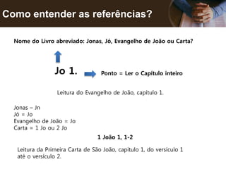 Como entender as referências?
Jo 1.
Nome do Livro abreviado: Jonas, Jó, Evangelho de João ou Carta?
Ponto = Ler o Capítulo inteiro
Leitura do Evangelho de João, capítulo 1.
1 João 1, 1-2
Leitura da Primeira Carta de São João, capítulo 1, do versículo 1
até o versículo 2.
Jonas – Jn
Jó = Jo
Evangelho de João = Jo
Carta = 1 Jo ou 2 Jo
 