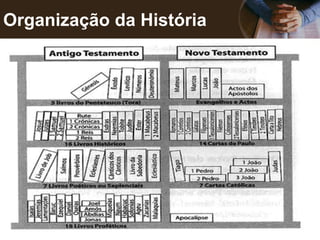 Organização da História
 