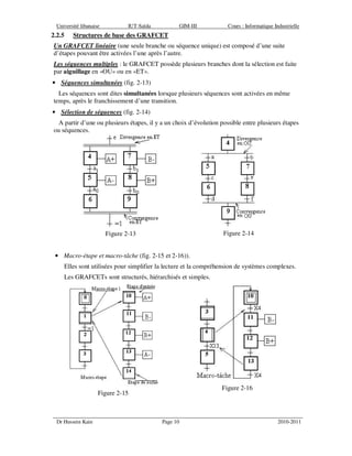 Université libanaise IUT-Saïda GIM-III Cours : Informatique Industrielle
Dr Hussein Kain Page 10 2010-2011
2.2.5 Structures de base des GRAFCET
Un GRAFCET linéaire (une seule branche ou séquence unique) est composé d’une suite
d’étapes pouvant être activées l’une après l’autre.
Les séquences multiples : le GRAFCET possède plusieurs branches dont la sélection est faite
par aiguillage en «OU» ou en «ET».
• Séquences simultanées (fig. 2-13)
Les séquences sont dites simultanées lorsque plusieurs séquences sont activées en même
temps, après le franchissement d’une transition.
• Sélection de séquences (fig. 2-14)
A partir d’une ou plusieurs étapes, il y a un choix d’évolution possible entre plusieurs étapes
ou séquences.
Figure 2-13 Figure 2-14
• Macro-étape et macro-tâche (fig. 2-15 et 2-16)).
Elles sont utilisées pour simplifier la lecture et la compréhension de systèmes complexes.
Les GRAFCETs sont structurés, hiérarchisés et simples.
Figure 2-15
Figure 2-16
 