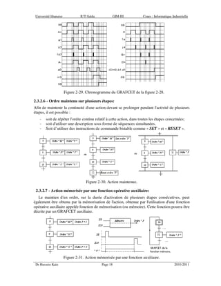 Université libanaise IUT-Saïda GIM-III Cours : Informatique Industrielle
Dr Hussein Kain Page 18 2010-2011
Figure 2-29. Chronogramme du GRAFCET de la figure 2-28.
2.3.2.6 - Ordre maintenu sur plusieurs étapes:
Afin de maintenir la continuité d'une action devant se prolonger pendant l'activité de plusieurs
étapes, il est possible :
- soit de répéter l'ordre continu relatif à cette action, dans toutes les étapes concernées;
- soit d'utiliser une description sous forme de séquences simultanées.
- Soit d’utiliser des instructions de commande bistable comme « SET » et « RESET ».
Figure 2-30. Action maintenue.
2.3.2.7 - Action mémorisée par une fonction opérative auxiliaire:
Le maintien d'un ordre, sur la durée d'activation de plusieurs étapes consécutives, peut
également être obtenu par la mémorisation de l'action, obtenue par l'utilisation d'une fonction
opérative auxiliaire appelée fonction de mémorisation (ou mémoire). Cette fonction pourra être
décrite par un GRAFCET auxiliaire.
Figure 2-31. Action mémorisée par une fonction auxiliaire.
 