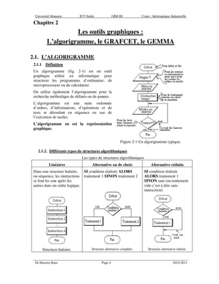 Université libanaise IUT-Saïda GIM-III Cours : Informatique Industrielle
Dr Hussein Kain Page 4 2010-2011
Chapitre 2
Les outils graphiques :
L’algorigramme, le GRAFCET, le GEMMA
2.1. L’ALGORIGRAMME
2.1.1 Définition
Un algorigramme (fig. 2-1) est un outil
graphique utilisé en informatique pour
structurer les programmes d’ordinateur, de
microprocesseur ou du calculateur.
On utilise également l’algorigramme pour la
recherche méthodique de défauts ou de pannes.
L’algorigramme est une suite ordonnée
d’ordres, d’informations, d’opérations et de
tests se déroulant en séquence en vue de
l’exécution de taches.
L’algorigramme en est la représentation
graphique.
Figure 2-1 Un algorigramme typique.
2.1.2. Différents types de structures algorithmiques
Les types de structures algorithmiques
Linéaires Alternative ou de choix Alternative réduite
Dans une structure linéaire,
ou séquence, les instructions
se font les une après les
autres dans un ordre logique.
SI condition réalisée ALORS
traitement 1 SINON traitement 2
SI condition réalisée
ALORS traitement 1
SINON saut (ou traitement
vide c’est à dire sans
instruction)
Structure linéaire. Structure alternative complète. Structure alternative réduite.
 