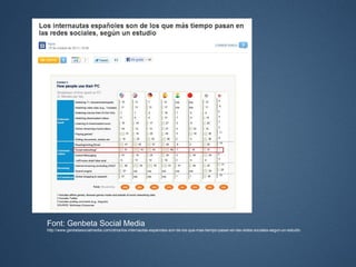 Font: Genbeta Social Media
http://www.genbetasocialmedia.com/otros/los-internautas-espanoles-son-de-los-que-mas-tiempo-pas...