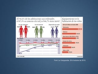 Font: La Vanguardia. 29 d’octubre de 2010.
 
