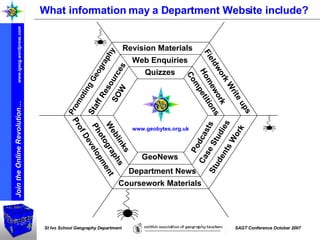 What information may a Department Website include? Revision Materials Coursework Materials Promoting Geography Homework Case Studies Students Work Fieldwork Write ups Weblinks Quizzes Staff Resources Web Enquiries Podcasts Department News Prof Development Photographs SOW GeoNews Competitions 