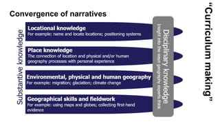 Convergence of narratives
“Curriculum
making”
 