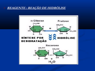   REAGENTE : REAÇÃO DE HIDRÓLISE
 