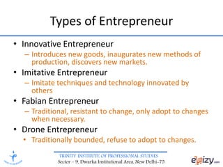 TRINITY INSTITUTE OF PROFESSIONAL STUDIES
Sector – 9, Dwarka Institutional Area, New Delhi-75
Types of Entrepreneur
• Innovative Entrepreneur
– Introduces new goods, inaugurates new methods of
production, discovers new markets.
• Imitative Entrepreneur
– Imitate techniques and technology innovated by
others
• Fabian Entrepreneur
– Traditional, resistant to change, only adopt to changes
when necessary.
• Drone Entrepreneur
• Traditionally bounded, refuse to adopt to changes.
 