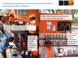 The Ethanol cookstoves and fuel are sold via CleanStar’s
own shop network in Maputo
Sales team undertakes in-home
demonstrations and take orders
Customers
visit shops
to fulfil
orders
and collect
stoves &
fuel
Customers
return
every day /
week to buy
more fuel
NDZiLO shop network being rolled out
in low-income neighbourhoods
17
 