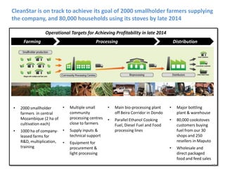 CleanStar is on track to achieve its goal of 2000 smallholder farmers supplying
the company, and 80,000 households using its stoves by late 2014
• 2000 smallholder
farmers in central
Mozambique (2 ha of
cultivation each)
• 1000 ha of company-
leased farms for
R&D, multiplication,
training
• Multiple small
community
processing centres
close to farmers
• Supply inputs &
technical support
• Equipment for
procurement &
light processing
Farming Processing Distribution
• Main bio-processing plant
off Beira Corridor in Dondo
• Parallel Ethanol Cooking
Fuel, Diesel Fuel and Food
processing lines
• Major bottling
plant & warehouse
• 80,000 cookstoves
customers buying
fuel from our 30
shops and 250
resellers in Maputo
• Wholesale and
direct packaged
food and feed sales
Operational Targets for Achieving Profitability in late 2014
18
 