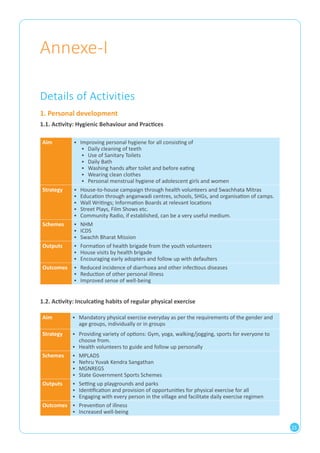 21 
Annexe-I 
Details of Activities 
1. Personal development 
1.1. Activity: Hygienic Behaviour and Practices 
Aim ▪▪ Improving personal hygiene for all consisting of 
▪▪ Daily cleaning of teeth 
▪▪ Use of Sanitary Toilets 
▪▪ Daily Bath 
▪▪ Washing hands after toilet and before eating 
▪▪ Wearing clean clothes 
▪▪ Personal menstrual hygiene of adolescent girls and women 
Strategy ▪▪ House-to-house campaign through health volunteers and Swachhata Mitras 
▪▪ Education through anganwadi centres, schools, SHGs, and organisation of camps. 
▪▪ Wall Writings; Information Boards at relevant locations 
▪▪ Street Plays, Film Shows etc. 
▪▪ Community Radio, if established, can be a very useful medium. 
Schemes ▪▪ NHM 
▪▪ ICDS 
▪▪ Swachh Bharat Mission 
Outputs ▪▪ Formation of health brigade from the youth volunteers 
▪▪ House visits by health brigade 
▪▪ Encouraging early adopters and follow up with defaulters 
Outcomes ▪▪ Reduced incidence of diarrhoea and other infectious diseases 
▪▪ Reduction of other personal illness 
▪▪ Improved sense of well-being 
1.2. Activity: Inculcating habits of regular physical exercise 
Aim ▪▪ Mandatory physical exercise everyday as per the requirements of the gender and 
age groups, individually or in groups 
Strategy ▪▪ Providing variety of options: Gym, yoga, walking/jogging, sports for everyone to 
choose from. 
▪▪ Health volunteers to guide and follow up personally 
Schemes ▪▪ MPLADS 
▪▪ Nehru Yuvak Kendra Sangathan 
▪▪ MGNREGS 
▪▪ State Government Sports Schemes 
Outputs ▪▪ Setting up playgrounds and parks 
▪▪ Identification and provision of opportunities for physical exercise for all 
▪▪ Engaging with every person in the village and facilitate daily exercise regimen 
Outcomes ▪▪ Prevention of illness 
▪▪ Increased well-being 
 