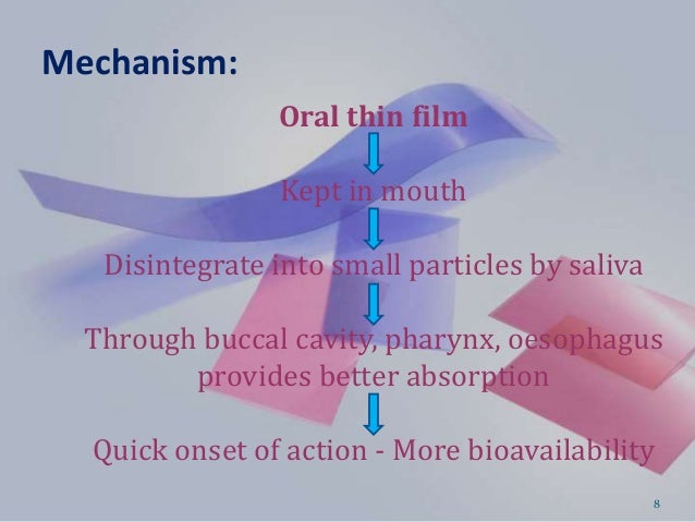 thesis of fast dissolving film