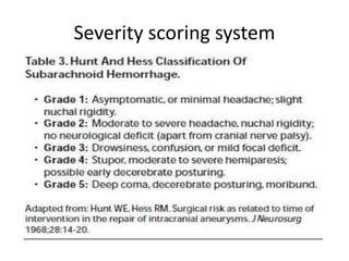 Severity scoring system
 