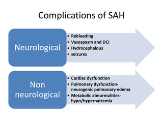 Complications of SAH
• Rebleeding
• Vasospasm and DCI
• Hydrocephalous
• seizures
Neurological
• Cardiac dysfunction
• Pulmonary dysfunction-
neurogenic pulmonary edema
• Metabolic abnormalities-
hypo/hypernatremia
Non
neurological
 
