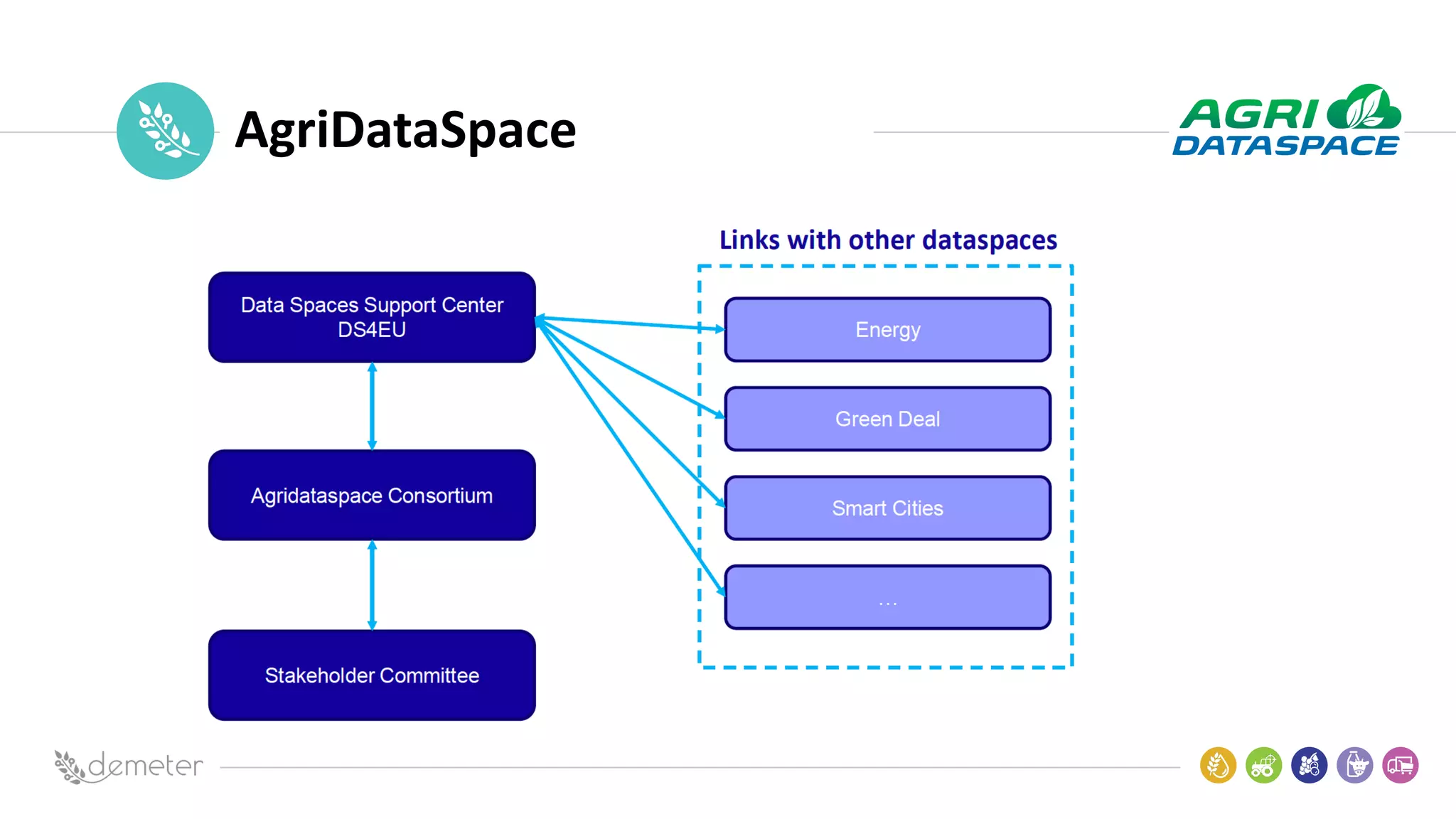 Place
Pilot
icon AgriDataSpace
 