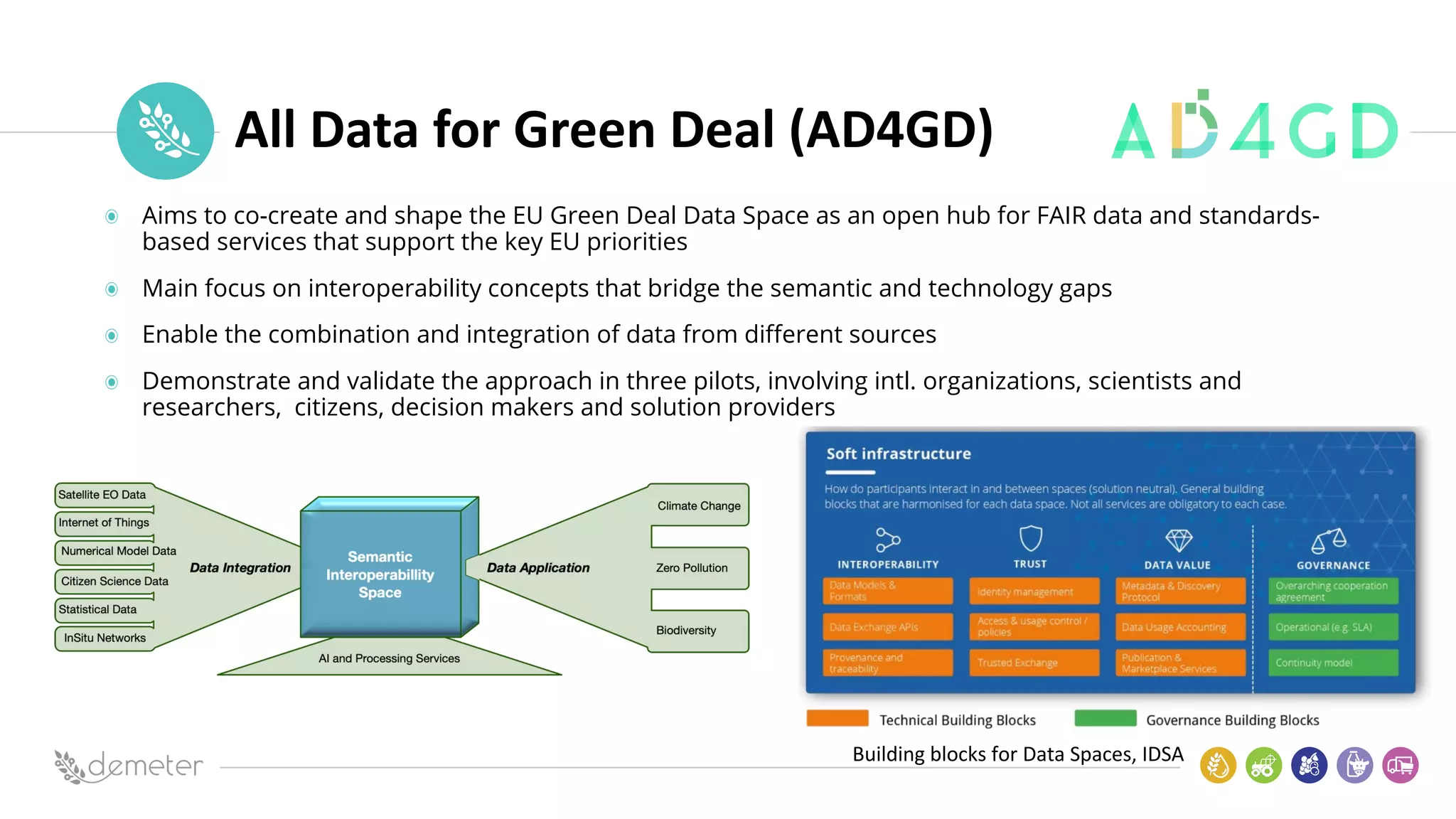 Place
Pilot
icon All Data for Green Deal (AD4GD)
Aims to co-create and shape the EU Green Deal Data Space as an open hub for FAIR data and standards-
based services that support the key EU priorities
Main focus on interoperability concepts that bridge the semantic and technology gaps
Enable the combination and integration of data from different sources
Demonstrate and validate the approach in three pilots, involving intl. organizations, scientists and
researchers, citizens, decision makers and solution providers
Building blocks for Data Spaces, IDSA
 
