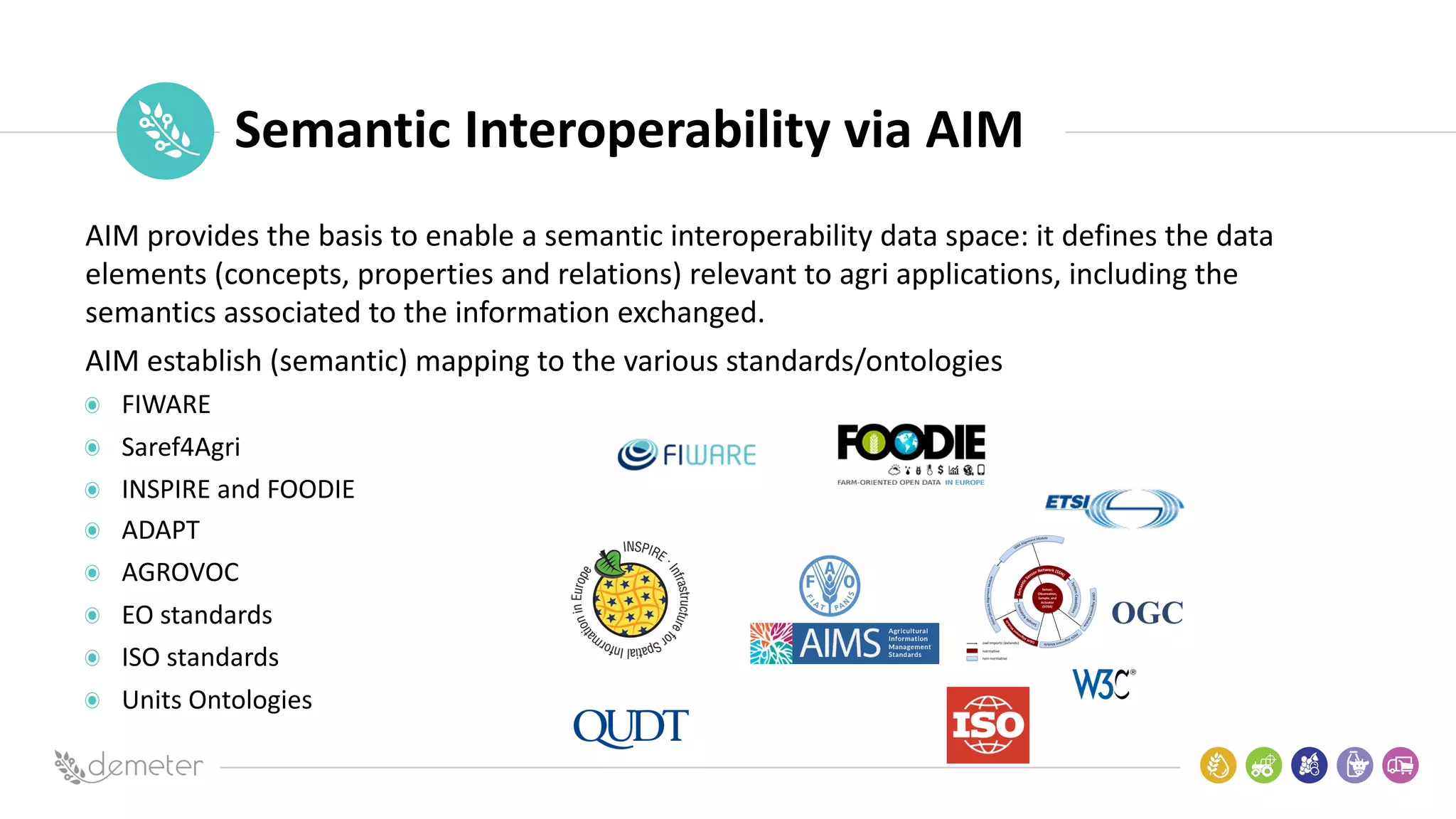 Place
Pilot
icon Semantic Interoperability via AIM
AIM provides the basis to enable a semantic interoperability data space: it defines the data
elements (concepts, properties and relations) relevant to agri applications, including the
semantics associated to the information exchanged.
AIM establish (semantic) mapping to the various standards/ontologies
FIWARE
Saref4Agri
INSPIRE and FOODIE
ADAPT
AGROVOC
EO standards
ISO standards
Units Ontologies
 