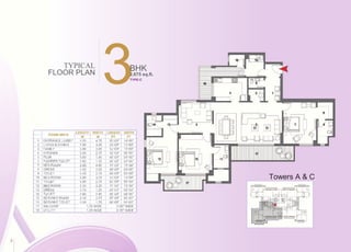 TYPICAL
FLOOR PLAN
32,675 sq.ft.
TYPE-C
BHK
Towers A & C
8
 