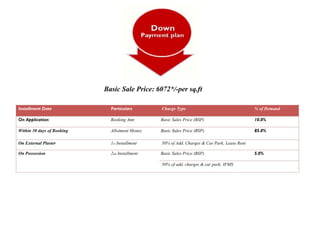 Basic Sale Price: 6072*/-per sq.ft
Installment Date
On Application
Within 30 days of Booking
On External Plaster
On Possession
Particulars
Booking Amt
Allotment Money
1st Installment
2nd Installment
Charge Type
Basic Sales Price (BSP)
Basic Sales Price (BSP)
50% of Add. Charges & Car Park; Lease Rent
Basic Sales Price (BSP)
50% of add. charges & car park; IFMS
5.0%
% of Demand
10.0%
85.0%
 