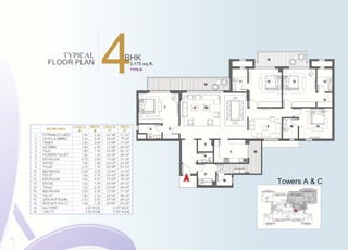 TYPICAL
FLOOR PLAN
4BHK
3,175 sq.ft.
TYPE-B
Towers A & C
6
 