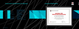 . Saudi Food & Drug Authority
. Saudi National Water Company
. Human Resources Development Fund
(HRDF)
. King Abdulaziz City for Science and
Technology (KACST)
. King Saud University
. Technical and Vocational Training
Corporation
. Ports Authority
. King Khalid Eye Specialist Hospital
(KKESH)
. National Guard Hospital
. King Abdulaziz University Hospital
. Ministry of Finance
. Ministry of Labour
. Ministry of Interior
. Minisrty of Municipal and Rural
Affairs
. Ministry of Social Affairs
. Ministry of Environment, Water and
Agriculture
. Ministry of Health
. Ministry of Islamic Affairs, Da'wah
and Guidance
. Saudi Industrial Property Authority
. General Directorate of Civil Defense
. General Directorate of Passports
Licenses & MembershipGovernment Qualiﬁcations for Agencies
‫اﻟﻬﻨﺪﺳﻴﺔ‬ ‫ﻟﻼﺳﺘﺸﺎرات‬ ‫ﺳﺤﺎب‬ 13 12
 