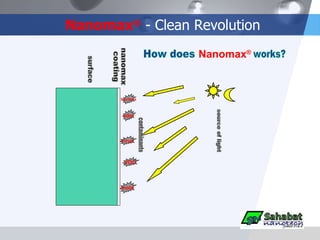 Nanomax ®  - Clean Revolution bacteria virus odor mold VOC surface nanomax  coating contaminants source of light How does Nanomax ® works? 