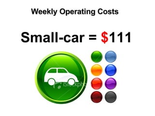 Weekly Operating Costs   Small-car =  $ 111 