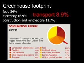 Greenhouse footprint <ul><li>food 24%  </li></ul><ul><li>electricity 16.9%  </li></ul><ul><li>construction and renovations...