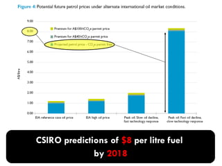 CSIRO predictions of  $8  per litre fuel  by  2018 