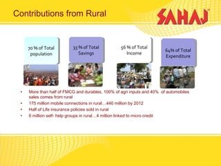 Sahaj corporate presentation1 | PPT